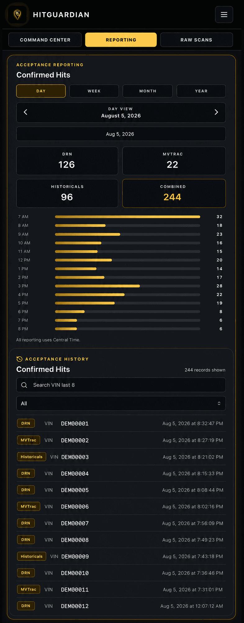 HitGuardian reporting demo with fictional data